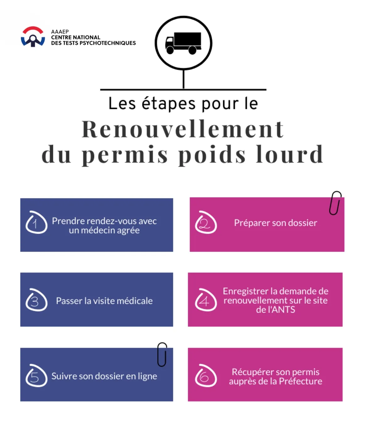 Renouvellement permis poids lourd C et D