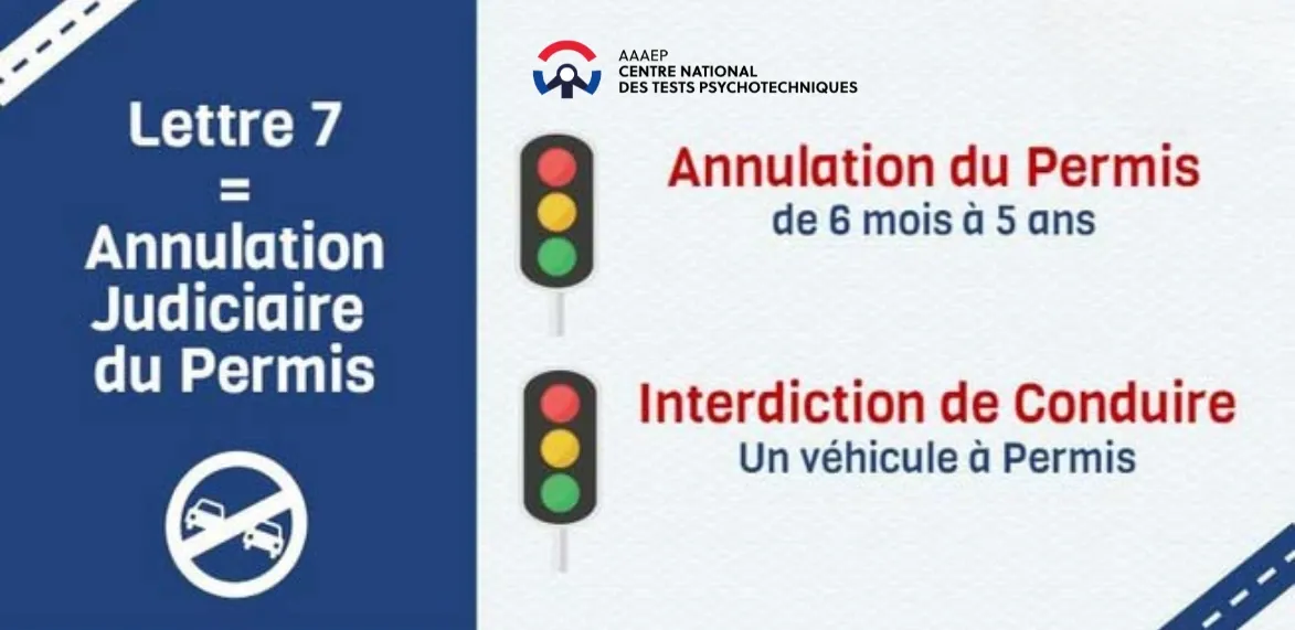 Lettre 7 ou annulation judiciaire du permis de conduire, sanctions