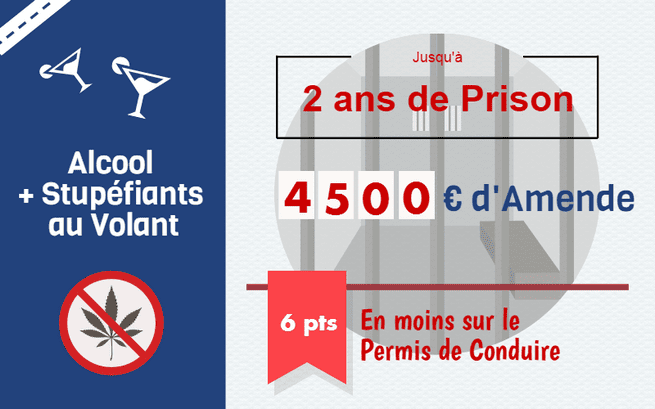 Alcool&eacute;mie et stup&eacute;fiants au volant, les sanctions sur le permis de conduire