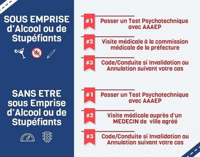 d&eacute;marche pour r&eacute;cup&eacute;rer son permis en cas d'annulation ou suspension