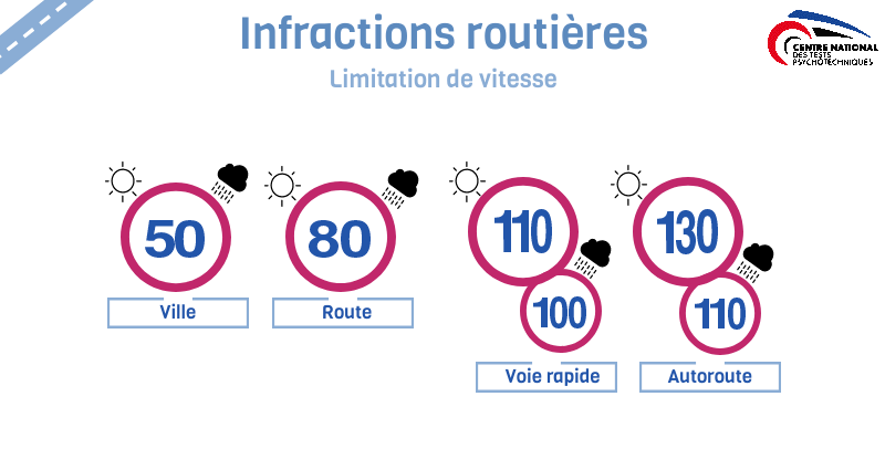infractions permis de conduire limitation vitesse test psychotechnique