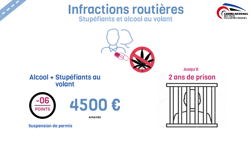 infraction stup&eacute;fiant volant produisant une annulation ou suspension de permis de conduire