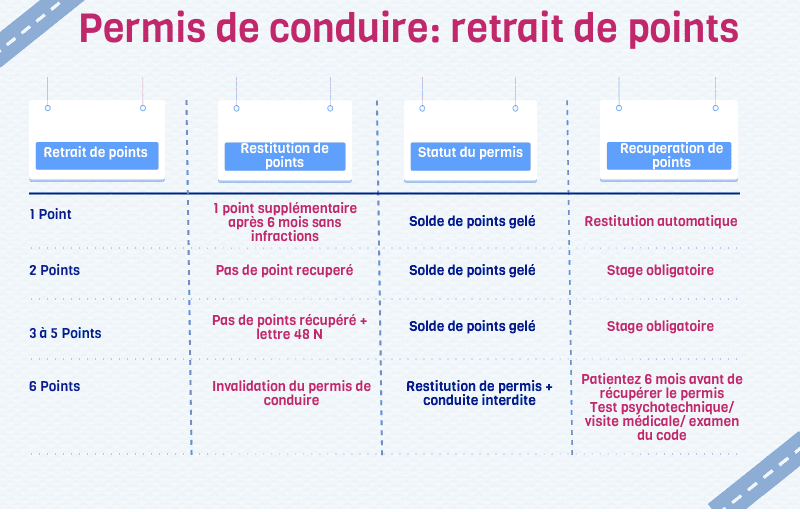 test psychotechnique permis retrait de point